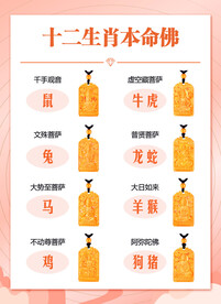 十二生肖的本命佛
