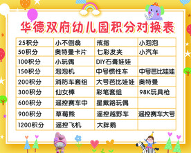 积分兑换表