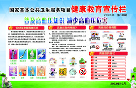 高血压宣传栏