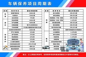 汽车保养价目表