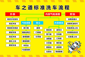 洗车流程