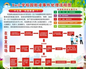 校园欺凌事件处理流程图