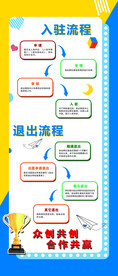流程  展架