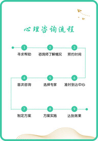 流程展板