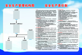 安全生产管理机构图