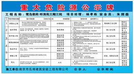 重大危险源
