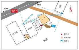 现场平面图
