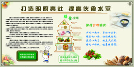 厨房展板提高伙食水平