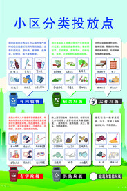 垃圾分类展板
