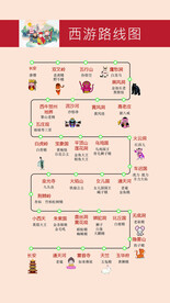 西游线路图