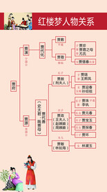 红楼梦人物关系