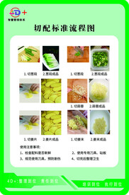 切配标准图