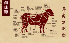 牛分割