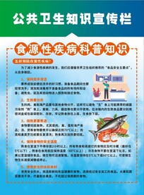 公共卫生知识宣传