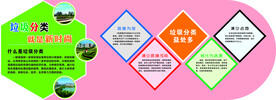 垃圾分类 就是新时尚