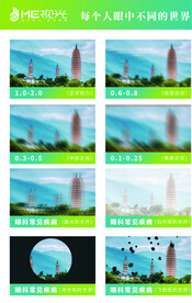 度数看东西程度