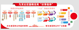社区议事程序背景墙