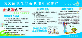 高血压宣传栏