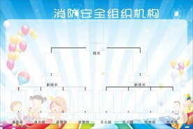 组织机构