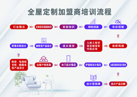 流程图