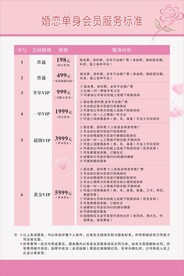 婚恋收费表