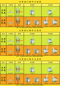 消防阀门