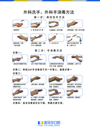 外科手消毒方法