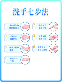 洗手七步法