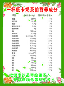 营养成分表