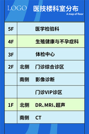 医院楼层分布展板
