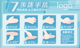 七步洗手法