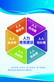 能力海报