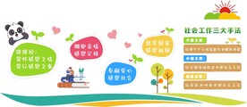 社会工作要素