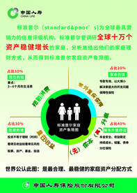 人寿保险宣传展板