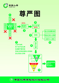人寿 保险 宣传 展板