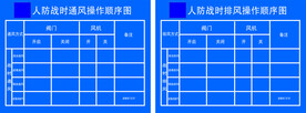人防战时通风排风操顺序图