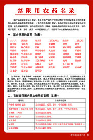 禁限用农药名录