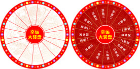 幸运大转盘