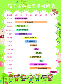 孩子敏感时间表