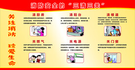 消防安全的三清三关