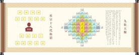 九族五服祖宗十八代称谓图
