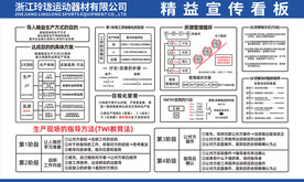 车间精益生产宣传看板
