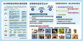 狂犬病