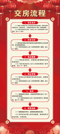 交房流程表展架