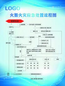 健身会所消防安全制度牌