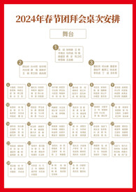 团拜会座位安排