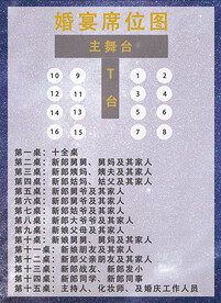 婚礼指示牌坐席卡