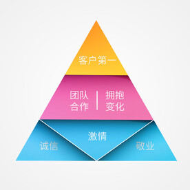 金字塔