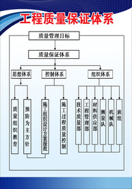 工程质量体系