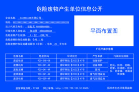 危险废物产生单位信息公开